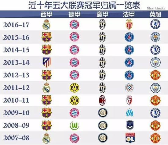邮报：奥纳纳上周五遭遇左眼结膜炎，对莱斯特城当天上午恢复.